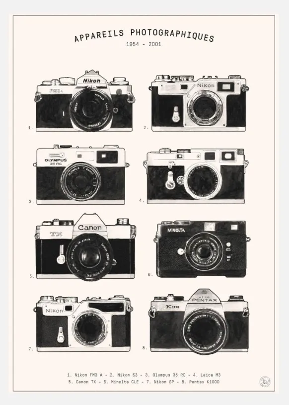 Appareils Photographiques Canvastavla (30x40 cm)