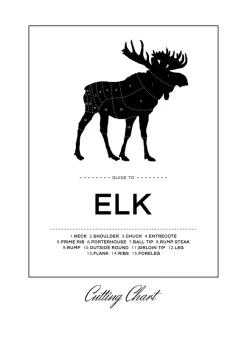 Elk Cut Chart Poster (21x29.7 cm (A4))