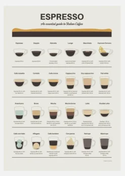 Espresso Guide Canvastavla (30x40 cm)