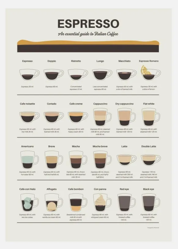 Espresso Guide Canvastavla (30x40 cm)