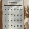 Espresso Guide Poster (21x29.7 cm (A4))