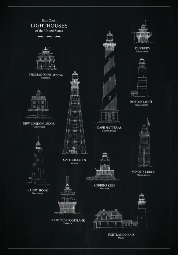 Griffeltavla - Fyrar - East Coast Poster (21x29.7 cm (A4))