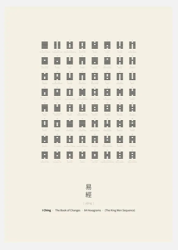 I Ching Chart Canvastavla (30x40 cm)