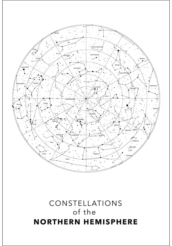 Northern hemisphere Poster (21x29.7 cm (A4))