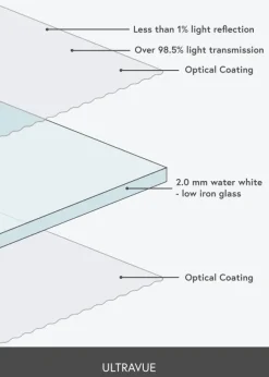 Reflexfritt glas 43,2x61 cm (A2+) (UltraVue UV70)