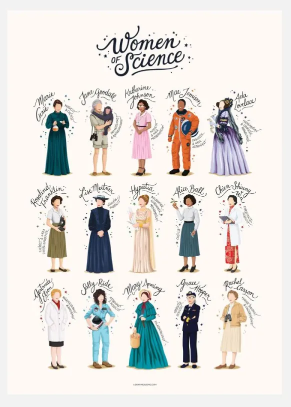 Women Of Science Canvastavla (30x40 cm)